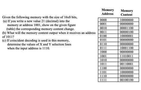 Image result for Memory Address Decoder