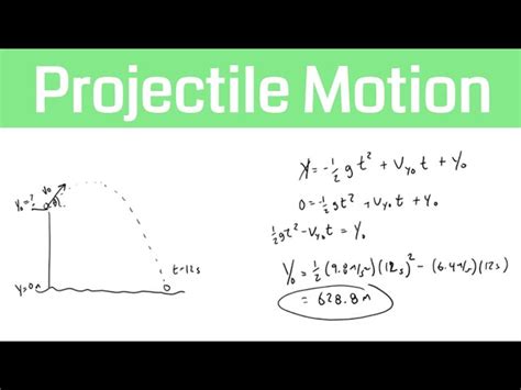 Image result for Solving a Basic Projectile Motion Problem