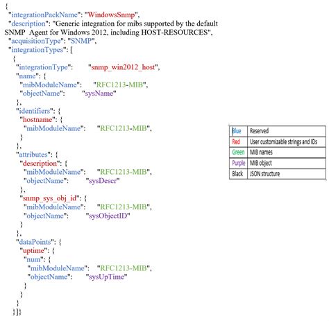 What Is a JSON File with Example に対する画像結果