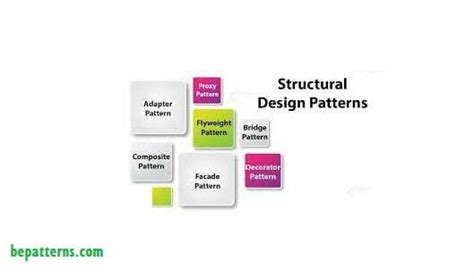 Image result for Structural Pattern Interior Design