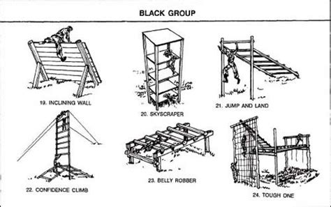 Image result for Military Obstacle Course Layout