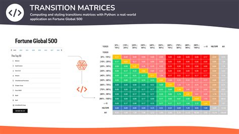 Python Transition Girl-க்கான படிம முடிவு