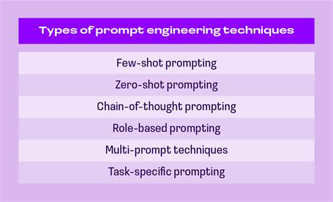 Image result for Examples of Prompt Engineering