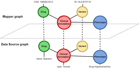 Node to Node Data Transfer Graph కోసం చిత్ర ఫలితం