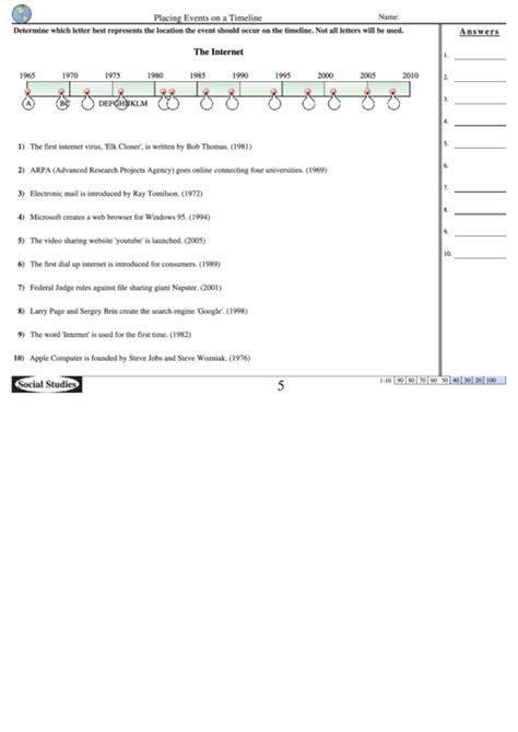 Image result for Placing Events On a Timeline Worksheet