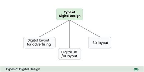 Examples of Digital Design に対する画像結果