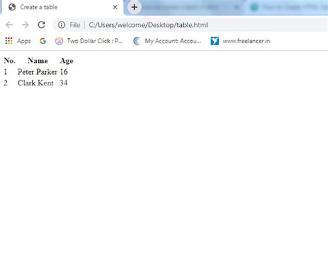 Image result for Define Table Tag in HTML