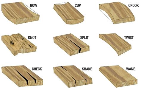 Toradh íomhá ar Wood Classification Chart