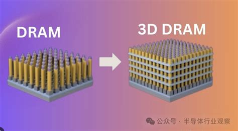 Afbeeldingsresultaten voor Dram VCT Flow