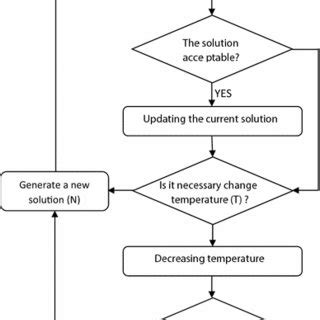 Algorithm Simulator Flowchart に対する画像結果