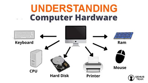 Image result for What Is a Computer Hardware