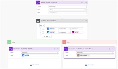 Image result for Log Error Power Automate