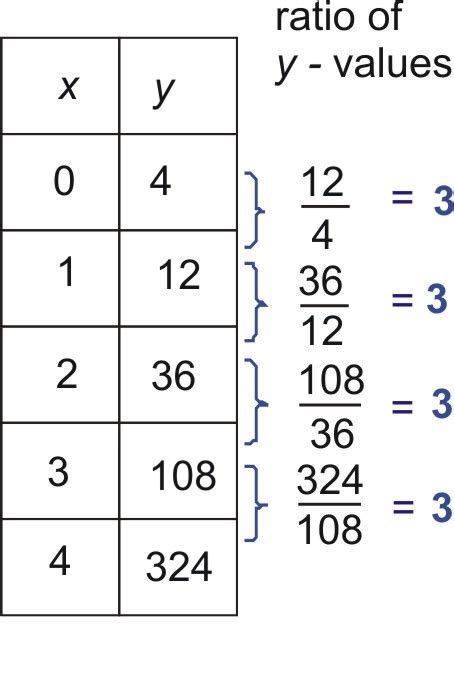 Exponential Notation Complete Table Chart に対する画像結果