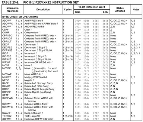 pic microcontroller assembly language programming examples