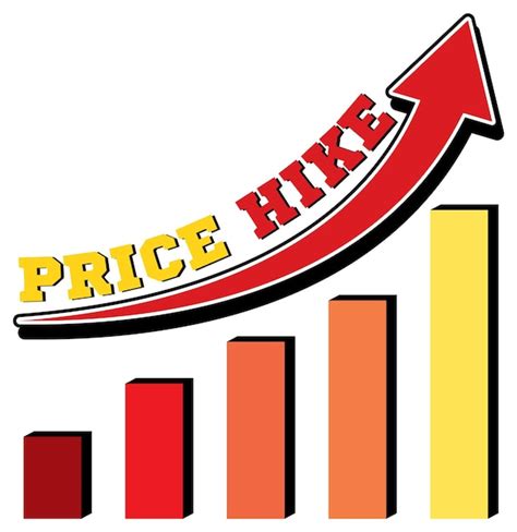 Image result for +Price Differnece Graph