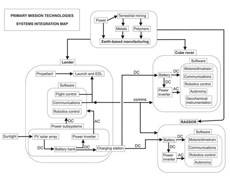 Integrationmap に対する画像結果