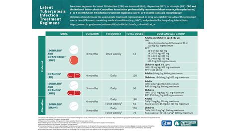 Image result for Tuberculosis Latent Stage