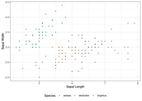Toradh íomhá ar Marginal Distribution Plot