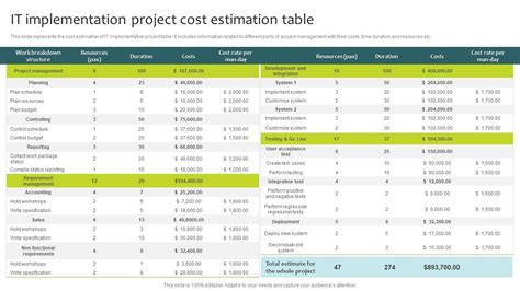 Schedule Estimation Models എന്നതിനുള്ള ഇമേജ് ഫലം