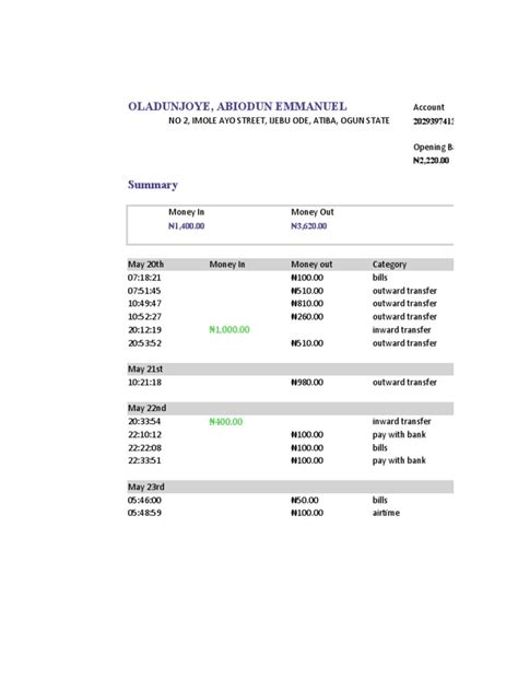 Image result for Shopper Statement Example