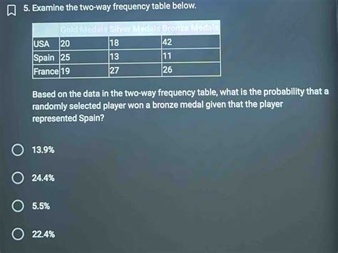 Two-Way Frequency Table に対する画像結果