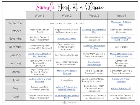 Image result for Sample Math Intervention Plan