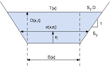 Image result for Trapezoidal Channel Structural Design