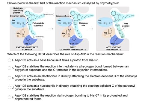 Toradh íomhá ar Oxyanion Intermediate Enol