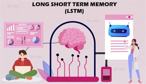 Image result for Long Short-Term Memory Model