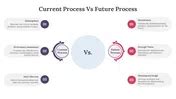 Image result for Current Process to Future Process Graphic