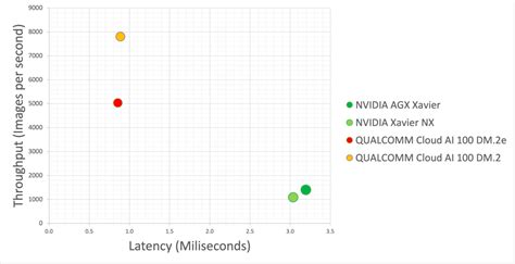 Image result for Qualcomm Ai100 Control Processor