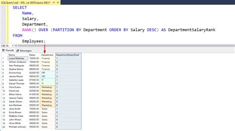 Image result for Group by Rank SQL