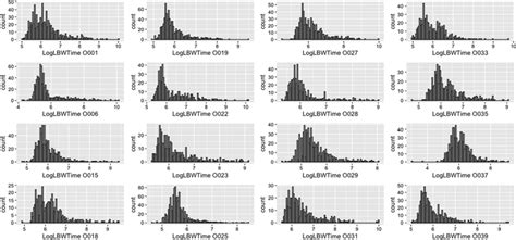 Image result for Linear Transformation Histogram Visualise