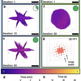 Iteratively Corrected Delay and Sum Algorithm for Image Reconstruction に対する画像結果