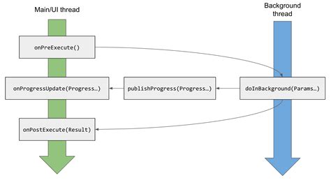Return a Message AsyncTask に対する画像結果