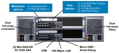 Toradh íomhá ar Del EMC SC 5020 Storage Array