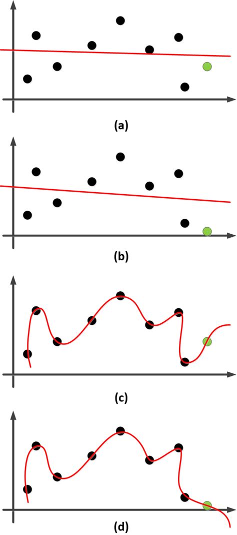 Image result for Complex Project Model
