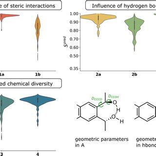 Image result for Machine Learning Diagram Compounds