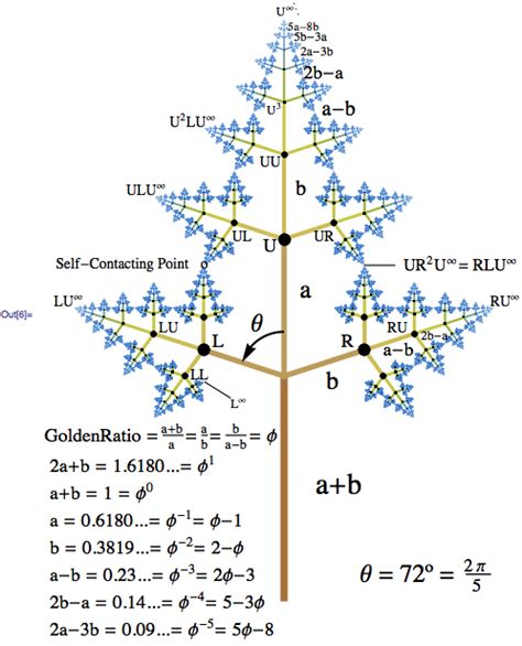 Image result for Fractal Trees Generated by Mathematical Algorithm