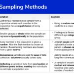 Image result for Simple Random Sample Examples with Respect to Environment