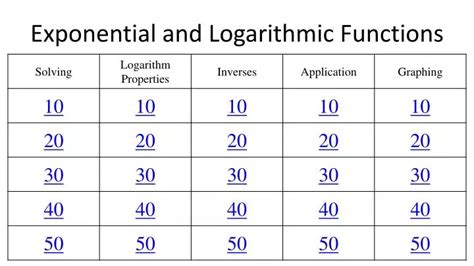 Exponential and Logarithmic Functions PPT に対する画像結果
