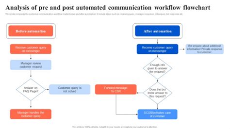 Toradh íomhá ar Communication Workflow
