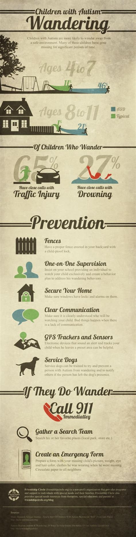 Image result for Infographic Examples of Autism Spectrum Disorder