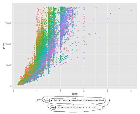 Afbeeldingsresultaten voor Ggplot Line with Area