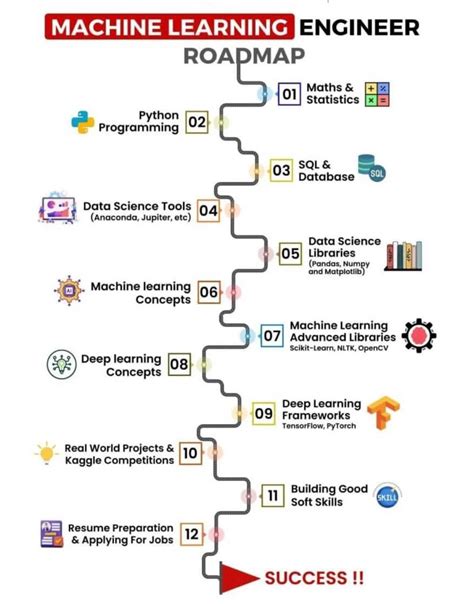 Image result for How to Learn Machine Learning