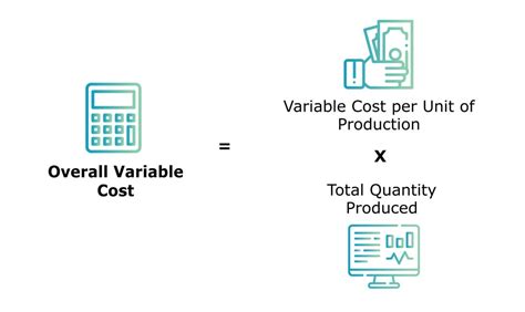 How Do I Calculate Variable Cost के लिए छवि परिणाम