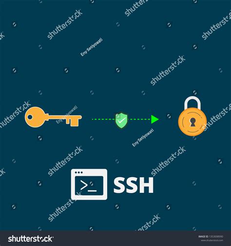 Toradh íomhá ar Secure Shell SSH Symbol
