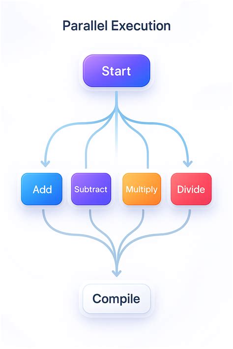 parallel arithmetic structures に対する画像結果