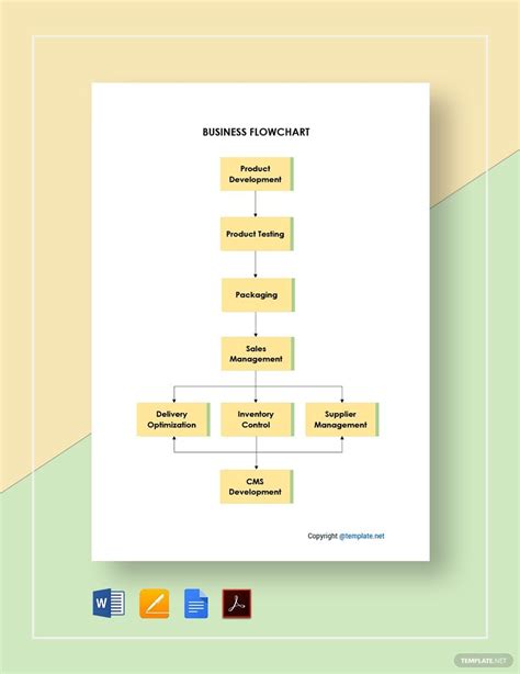 Small Business Flowchart Template in PowerPoint, Pages, PDF, Apple ...