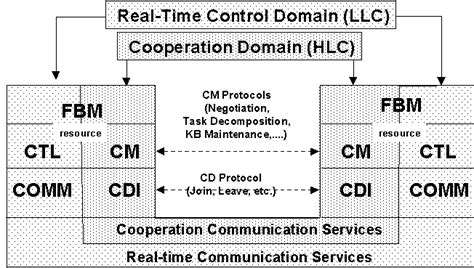 Image result for LLC Control Scheme
